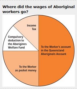 Indigenous-wages-graph