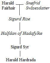 Harald Hardrada saga ancestry