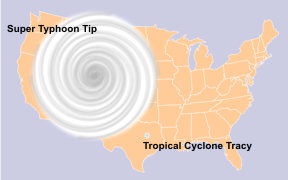 Typhoonsizes