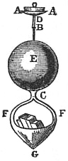 EB1911 - Hydrometer Fig. 3.—Nicholson's Hydrometer