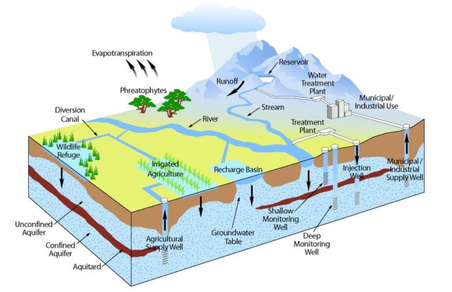 Groundwaterimage