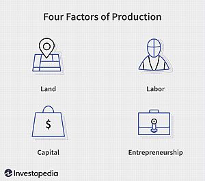 Factors of Production Image
