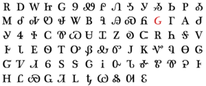 Cherokee syllabary original order