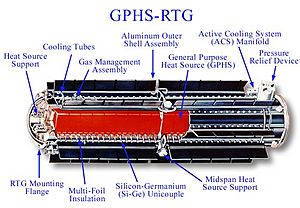Cutdrawing of an GPHS-RTG