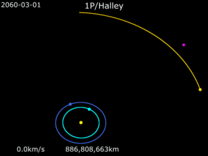 Animation of 1P／Halley orbit - 2061 apparition