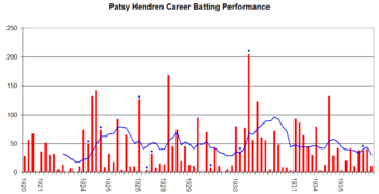 Patsy Hendren graph