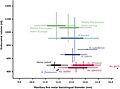 Brain size and tooth size in hominins
