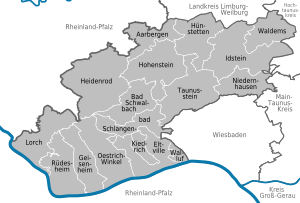 Municipalities in RÜD