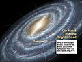 Planet Discovery Neighbourhood in Milky Way Galaxy