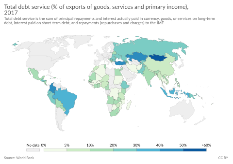 Total debt service (% of exports of goods, services and primary income), OWID