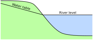 Falling river level causing landslide 1