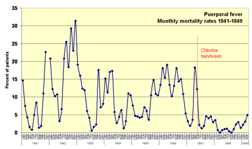 Monthly mortality rates 1841-1849