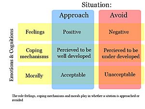 Situations, emotions, cognitions