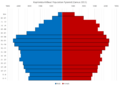 Koprivnica-Križevci County Population Pyramid Census 2011 ENG