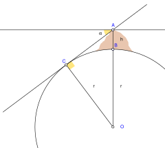 Abu Reyhan Biruni-Earth Circumference
