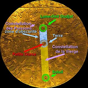 Eclipse-lunaire-du-zodiaque-de-denderah