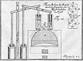 Jacob Leupold Steam engine 1720