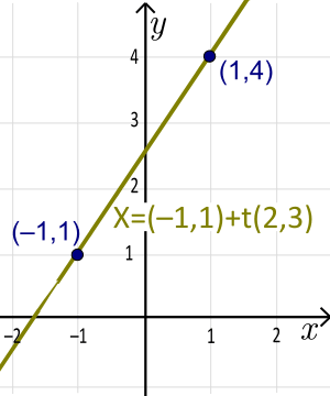 Line parametric ex