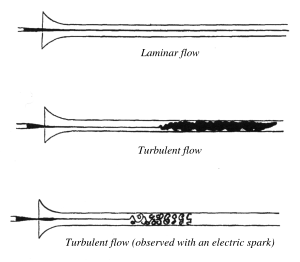 Reynolds observations turbulence 1883