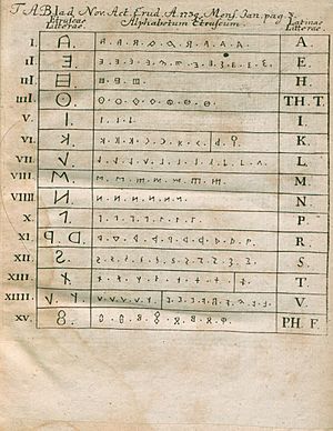Acta Eruditorum - I alfabeti etruschi, 1739 – BEIC 13462574
