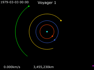 Animation of Voyager 1 trajectory around Jupiter