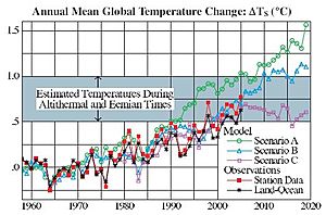 Hansen 2006 temperature comparison
