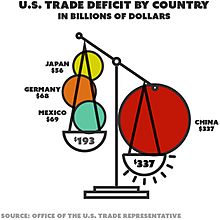 U.S. trade deficit in 2017