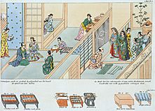 Isaac Titsingh, Bijzonderheden over Japan Een huwelijks protocol