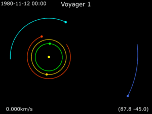 Animation of Voyager 1 around Saturn