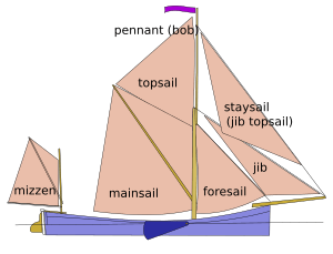 Sail names on Thames sailing barge (en)
