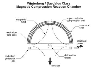 Winterberg Daedalus Reaction Chamber.jpg