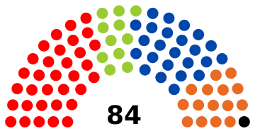 Composition du Conseil Provincial de Liège - Législature 2006-2012.svg