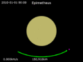 Animation of Epimetheus orbit - Rotating reference frame