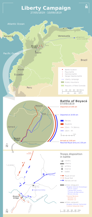 Battle of boyaca