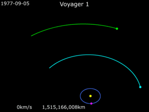 Animation of Voyager 1 trajectory