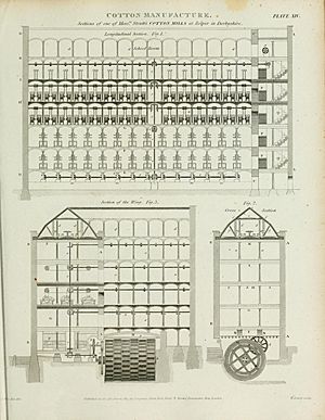 Jedediah Strutt, North Mill at Belper, Derbyshire. Rees’ Cyclopedia, 1819