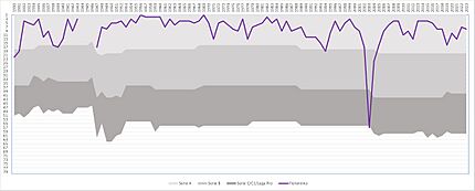 Fiorentina through the ages 2023