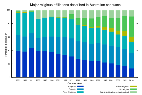 AustralianReligiousAffiliation 2