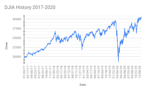 Stock market crash (2020)