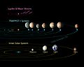 PIA21428-TRAPPIST-1-Comparison-SolarSystem&JovianMoons-20180205