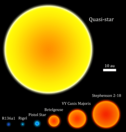 Quasi-star size comparison