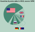 Biggest arms sales 2013
