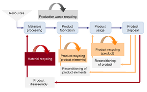 RecyclingLoops