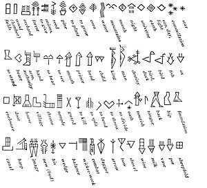 Cuneiform pictographic signs (vertical)