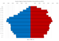 Krapina-Zagorje County Population Pyramid Census 2011 ENG
