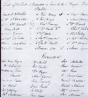 S. DECATUR TO SEC NAV 18 JAN 1815 LIST OF THE KILLED & WOUNDED PARTIAL crop