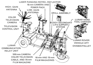 Lunar Rover diagram