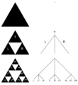 Sierpinski triangle with tree diagram addresses