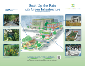 Soak Up the Rain with Green Infrastructure - EPA