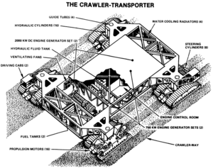 Crawler-transporter cutaway view